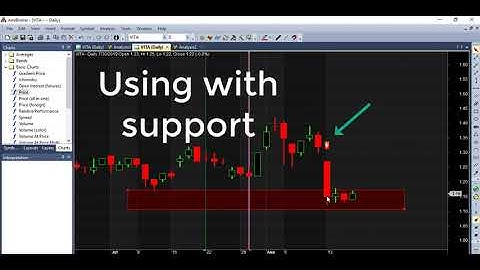 Coding Price Breakout AFL for Amibroker