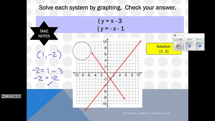 Math, Help! Algebra - Solving Systems of Equations by Graphing