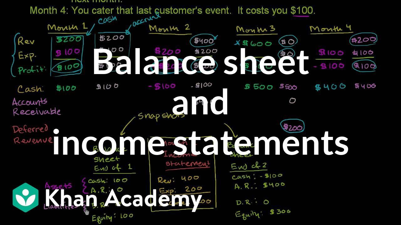 Income And Balance Sheet Template from i.ytimg.com