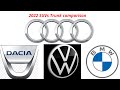 2022 SUVs Trunk Comparison by Supergimm |Kodiaq vs Tiguan vs Tiguan Allspace vs Q5 vs Duster|