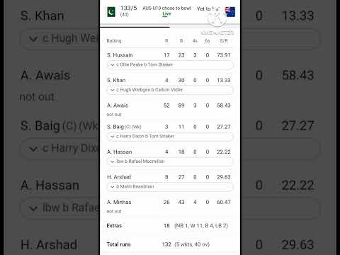 Live score |Pakistan vs Australia under-19 World Cup live score | #shorts #shortvideo #youtubeshorts