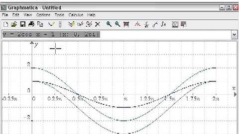 4. Trigonometry Lesson 2 - Example 1 - Sketch the graph of y = 2 cos x - 1