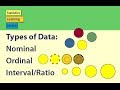 Types of data nominal ordinal intervalratio  statistics help