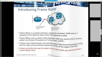 CCNA R/S - Frame Relay