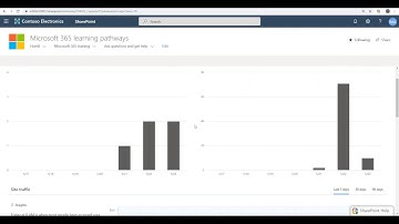 Usage reporting and analytics for Microsoft Learning Pathways
