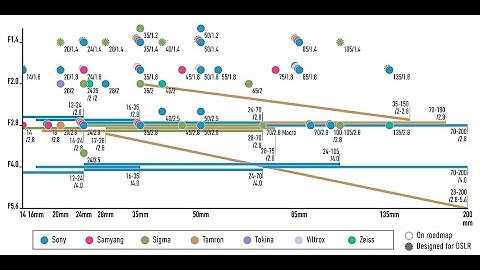Prime Distance Graphs and Applications of Graph Labeling A Modelling Approach