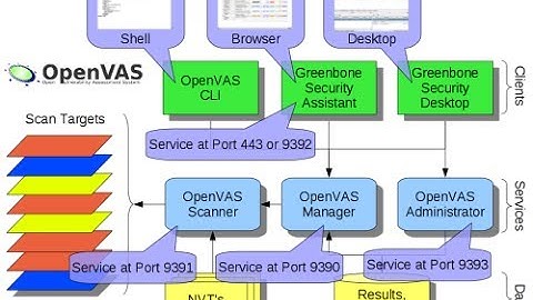 Installing openvas scanner on backtrack 5 R3  [Arabic]