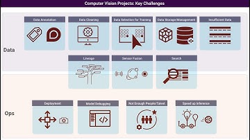 Data Exchange podcast (Episode 138): Danny Bickson and Amir Alush, creators of fastdup