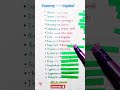 Country Capital || #education #learnenglish #trending #shorts #vocabulary #englishclass #viralvideo