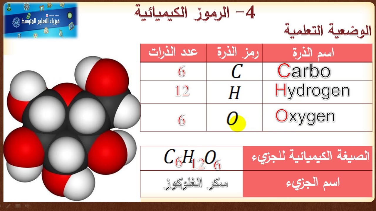 الرموز و الصيغ الكيميائية للسنة الثانية متوسط Youtube