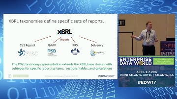 FDIC Bank Call Report in FIBO