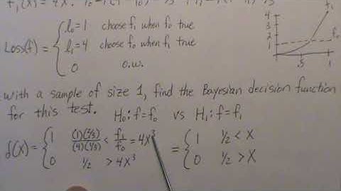 Bayesian Test for Simple vs Simple Hypotheses