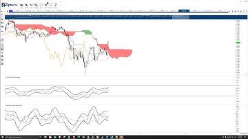 Cardano (ADA) Technical Forecast, Charts: Key Price Levels to Watch for ADA Price Prediction