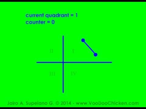 point in polygon 'by quadrants' in action