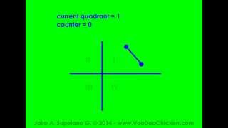 point in polygon 'by quadrants' in action