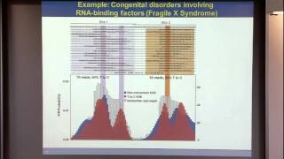 Computational Genomics of Post-Transcriptional Gene Regulation