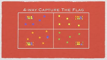 Physical Education Games - 4-Way Capture The Flag