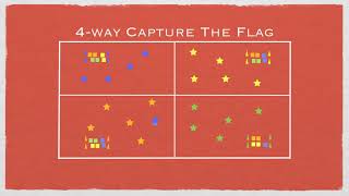 Physical Education Games - 4-Way Capture The Flag