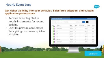 Platform Services: Hourly Event Logs