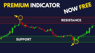 This FREE Indicator Predicts Market Moves with 99% Accuracy!