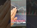 Bollinger Bands Trading Strategy (93.7% Win Rate)