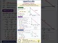 Drishti Science Classes Polynomial Number system Geometry trigonometry formula #motivation #classess
