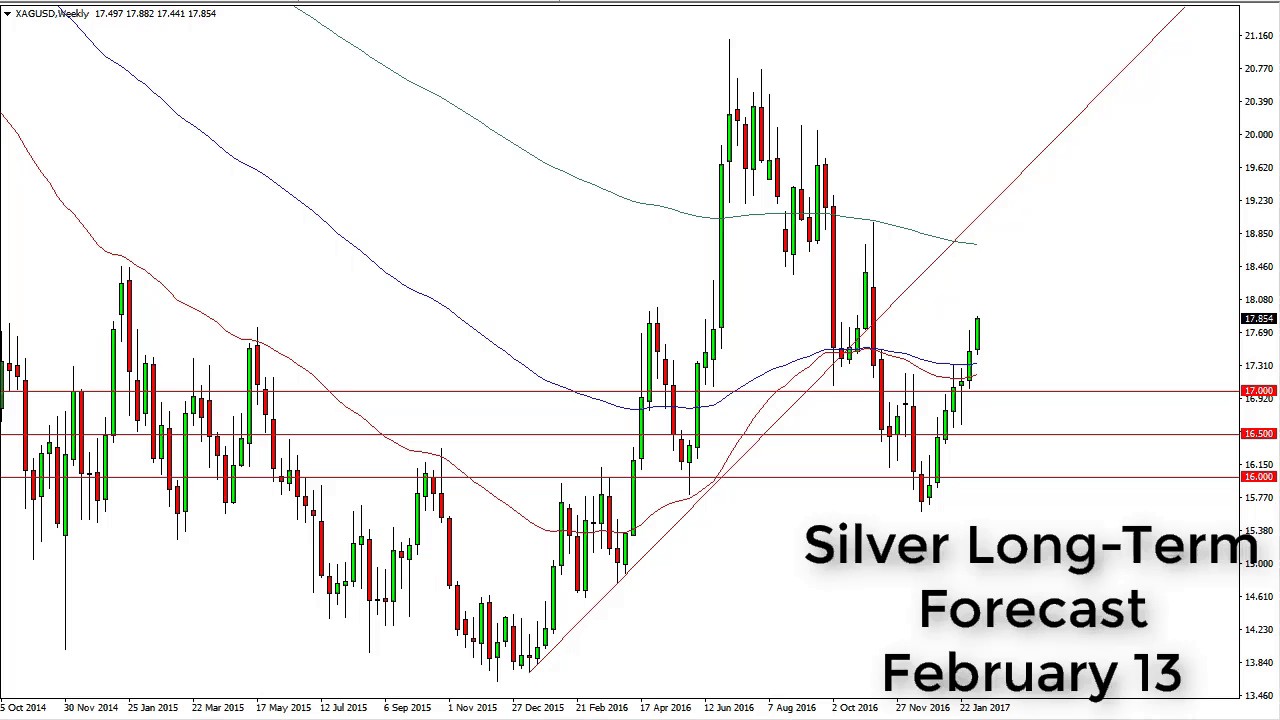 Silver Prices forecast for the week of February 13 2017, Technical Analysis YouTube