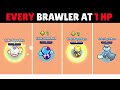 Making Brawl stars every brawler health to 1 HP | Brawl stars