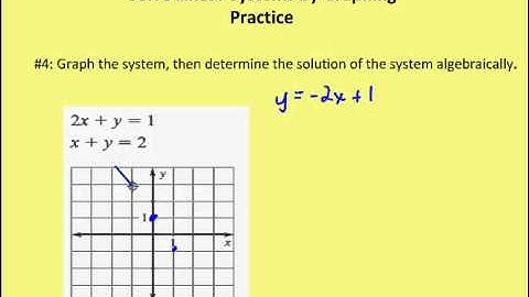 3.1 Solving Linear Systems by Graphing (Practice)