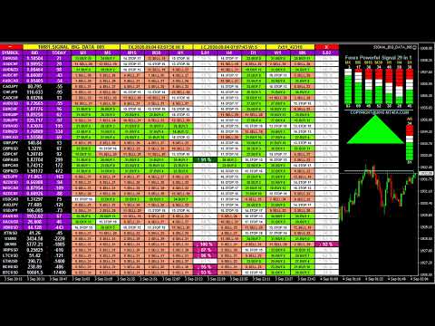 Live Forex Trading Signals – MT4 Forex Signals Buy Sell Dashboard