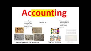 History and evolution of accounting