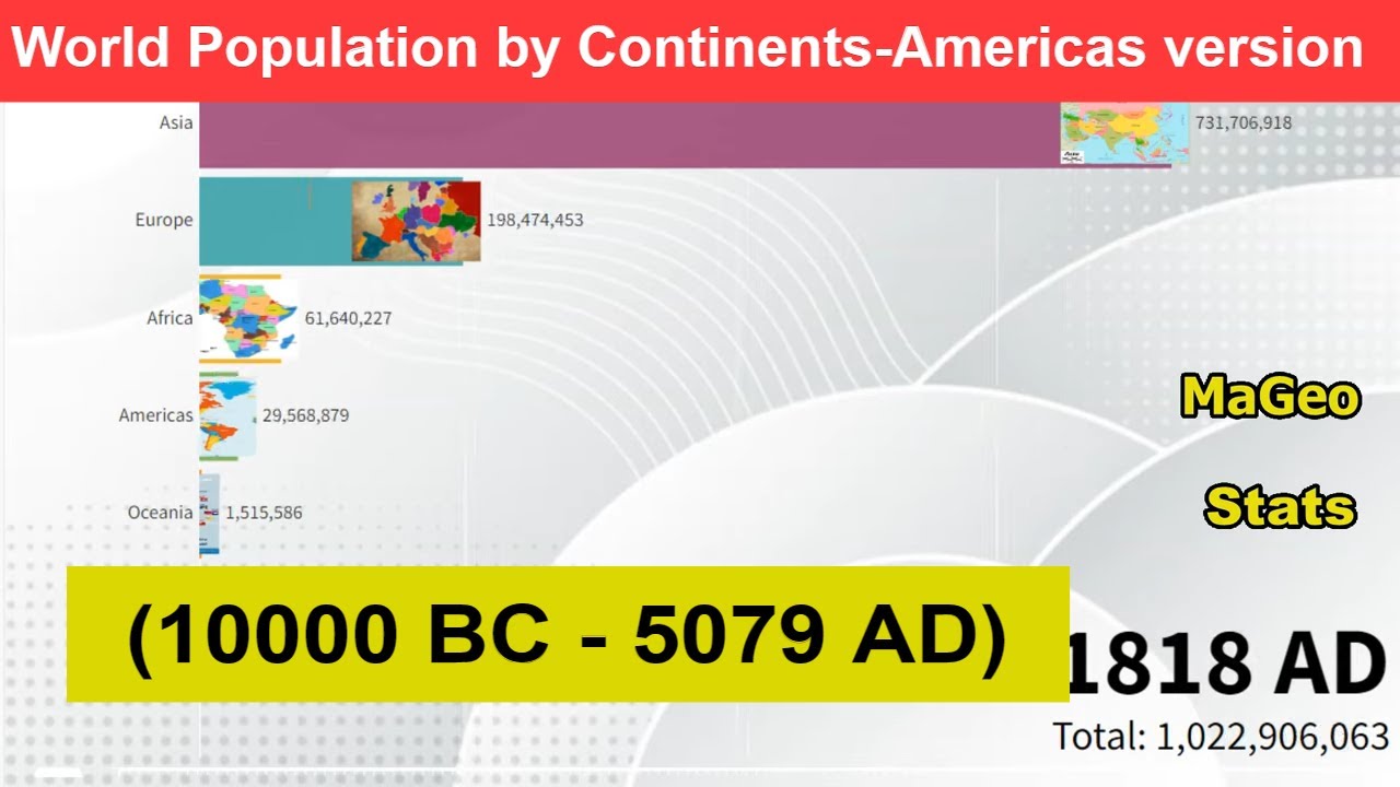 World Population by Continents (10000 BC - 5079 AD) Americas  version,Europe,Asia,Africa,Oceania