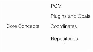 Maven Crash Course : Instructor and course introduction