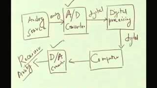 Lecture   1 Introduction to Digital Systems Design