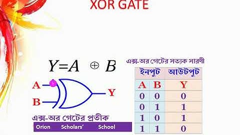 ICT- Nand gate, Nor Gate, Xor gate , Xnor gate