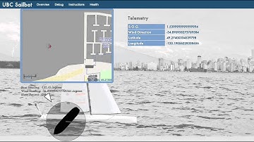 SailBot Simulation in GUI
