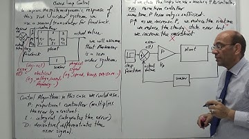 System Dynamics and PID Controllers (d), 23/7/2019