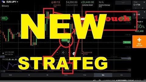 New Best Strategy Iq Option | Fiboniccal line analysys reading chart | binary option strategy
