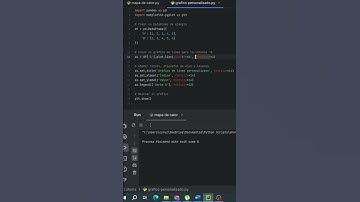 ¿Cómo Crear Gráficos de Línea Personalizados en Python con Pandas y Matplotlib?