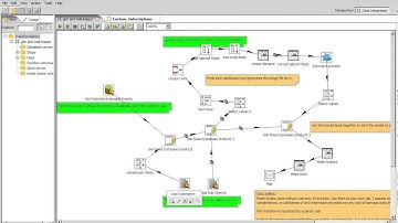 Using Pentaho to Push Tableau Server Notifications