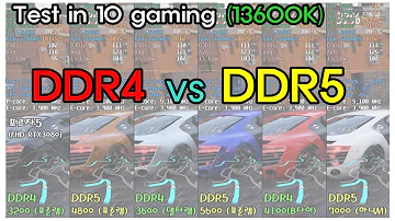 DDR4 VS DDR5 13600K 10종 게이밍 GAMING 영상