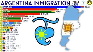 Largest Immigrant Groups in ARGENTINA