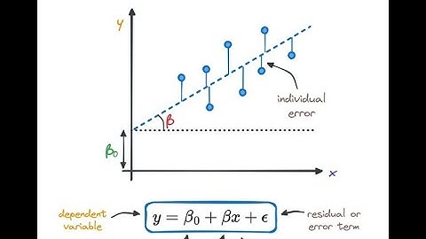 Hồi quy tuyến tính (Linear Regression): OLS (Ordinary Least Squares)