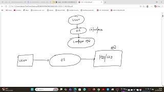 Introduction to Operating Systems|BTECH-5TH SEM|CLASS-1| Dh Sir Classroom