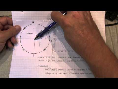 #170: Basics of IQ Signals and IQ modulation & demodulation - A tutorial