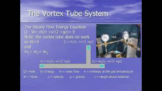 Vortex