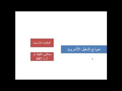 فيديو: ما هو إطار عمل Android؟