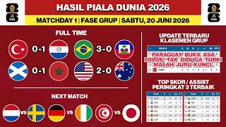Hasil Piala Dunia 2026 | Turki vs Paraguay | Klasemen Piala Dunia 2026 Terbaru hari ini