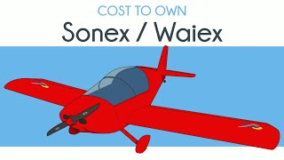 Sonex - Cost to Own