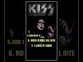 MY TOP 7 KISS SONGS
